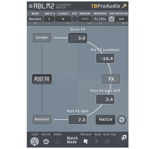 TBProAudio ABLM2 for Mac(音频增益控制插件)