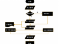 高效教学模式，亿图教你轻松绘制出课堂教学结构流程图