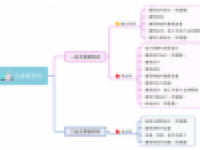 一级二级注册建筑师思维导图，轻松备战考试！