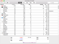 Mac活动监视器教程 – CPU监控