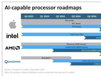 苹果有望2025年第1季度发布M4系列芯片 性能预计提升10%-15%